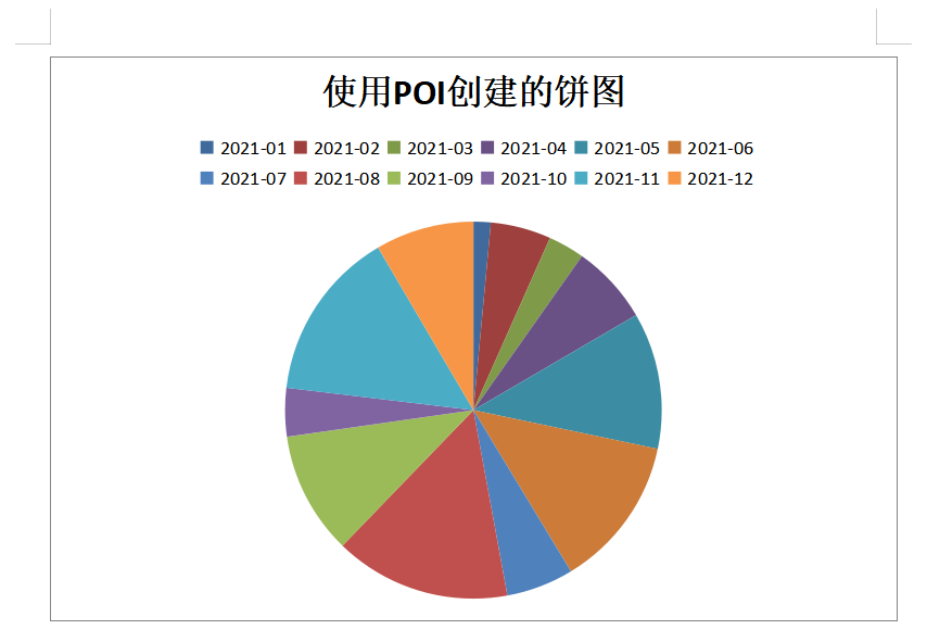 Java使用POI生成饼状图导出到word文档（饼状图）