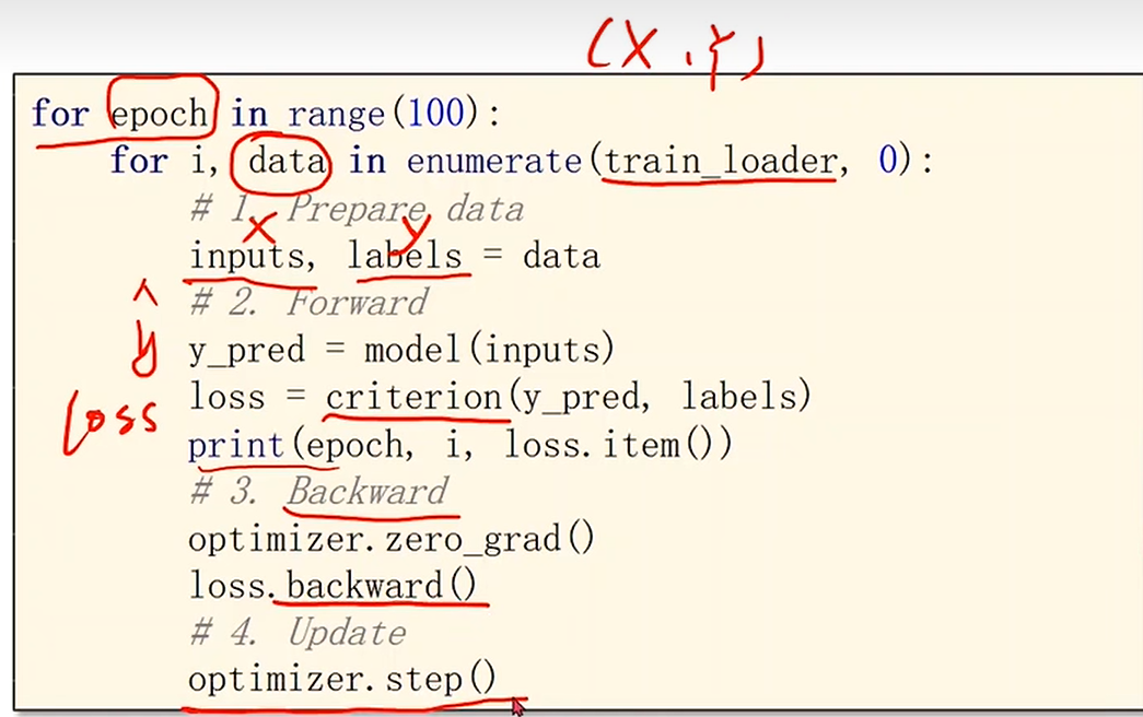 神经网络和深度学习-加载数据集DataLoader