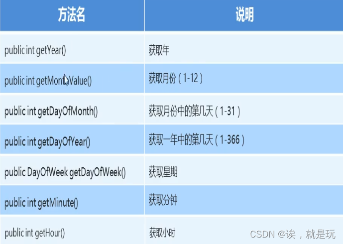 JAVA中的日期类介绍_public date-CSDN博客
