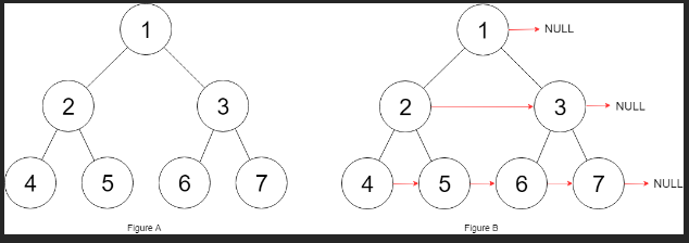 力扣：116. 填充每个节点的下一个右侧节点指针（Python3）