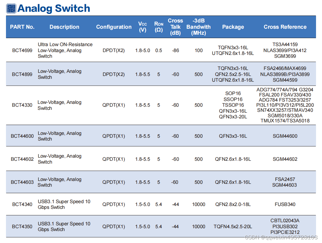 广芯Analog Switch模拟开关_bct4223-CSDN博客