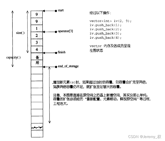 迭代器分布