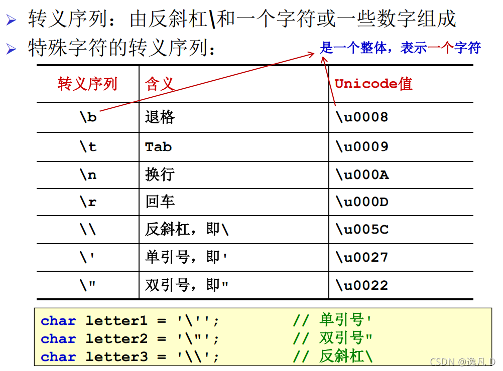 [外链图片转存失败,源站可能有防盗链机制,建议将图片保存下来直接上传(img-YHUjgrcR-1631451860186)(C:\Users\duanyf\AppData\Roaming\Typora\typora-user-images\image-20210909204951674.png)]