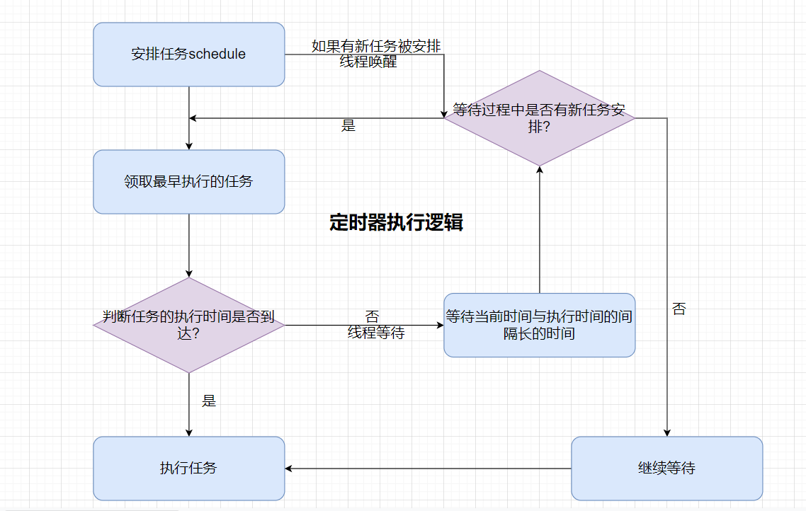 定时器执行逻辑