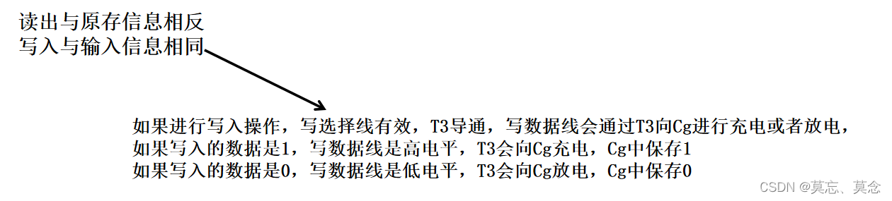 随机存取存储器+半导体+存储器和cpu