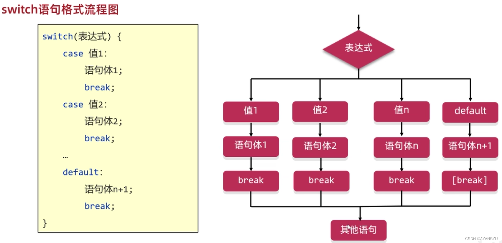 Switch 语句