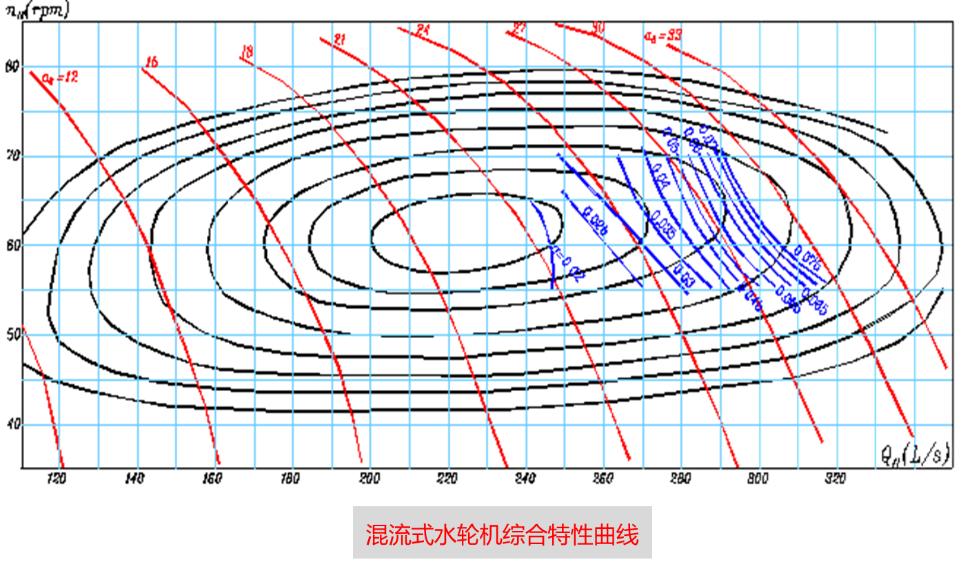 流体机械原理及设计08_过程流体机械 csdn-CSDN博客