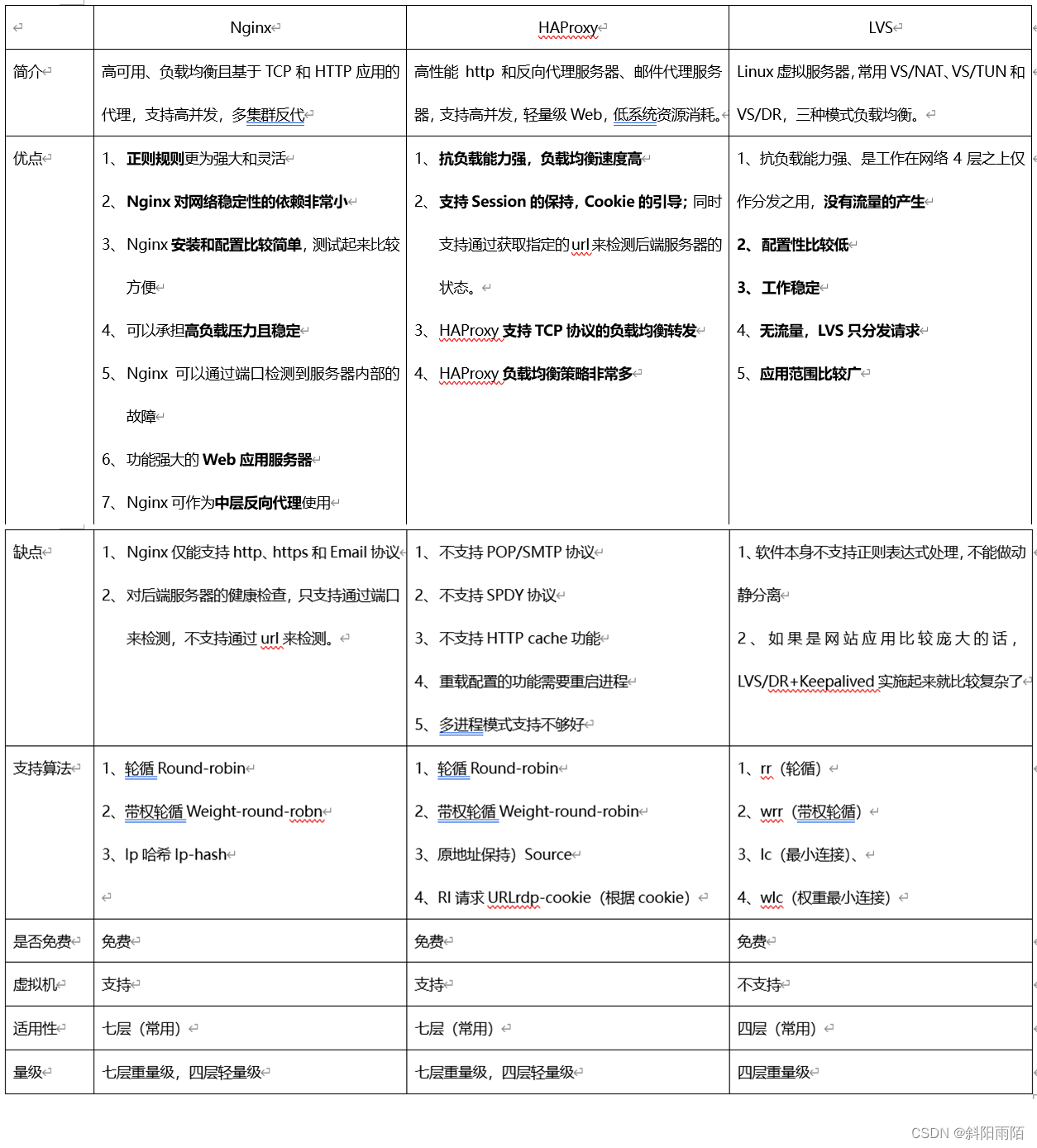 后端进阶技术总结