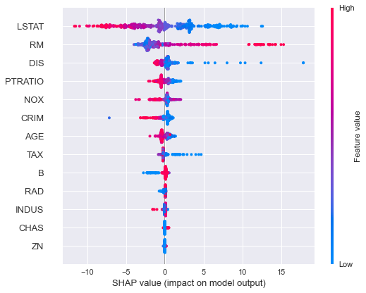 shap_value