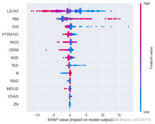 shap_value_shap value图怎么看-CSDN博客