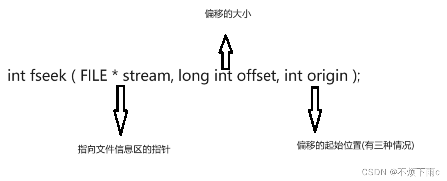 c语言 文件详解(fgetc,fgets,fscanf,fread等)_fget和fscan-CSDN博客