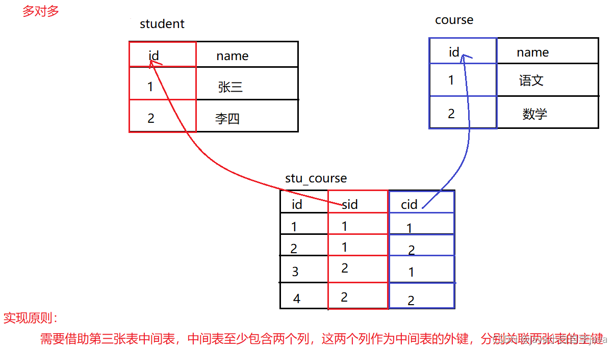 请添加图片描述