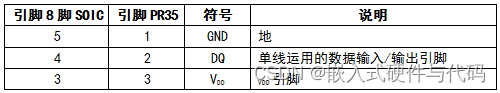 DS18B20温度传感器使用介绍「建议收藏」