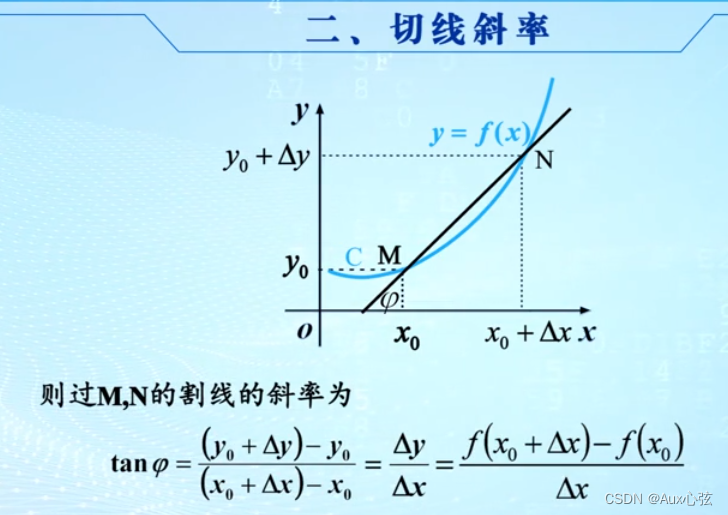 微积分基础-CSDN博客