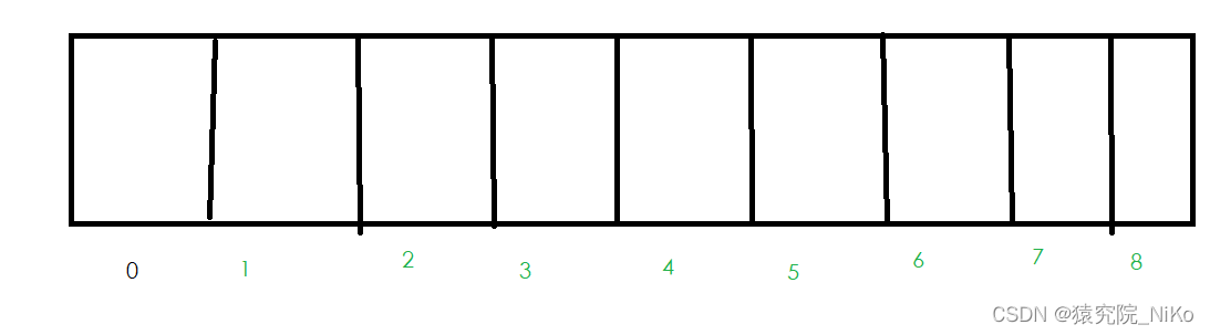 《HashMap的数据结构》