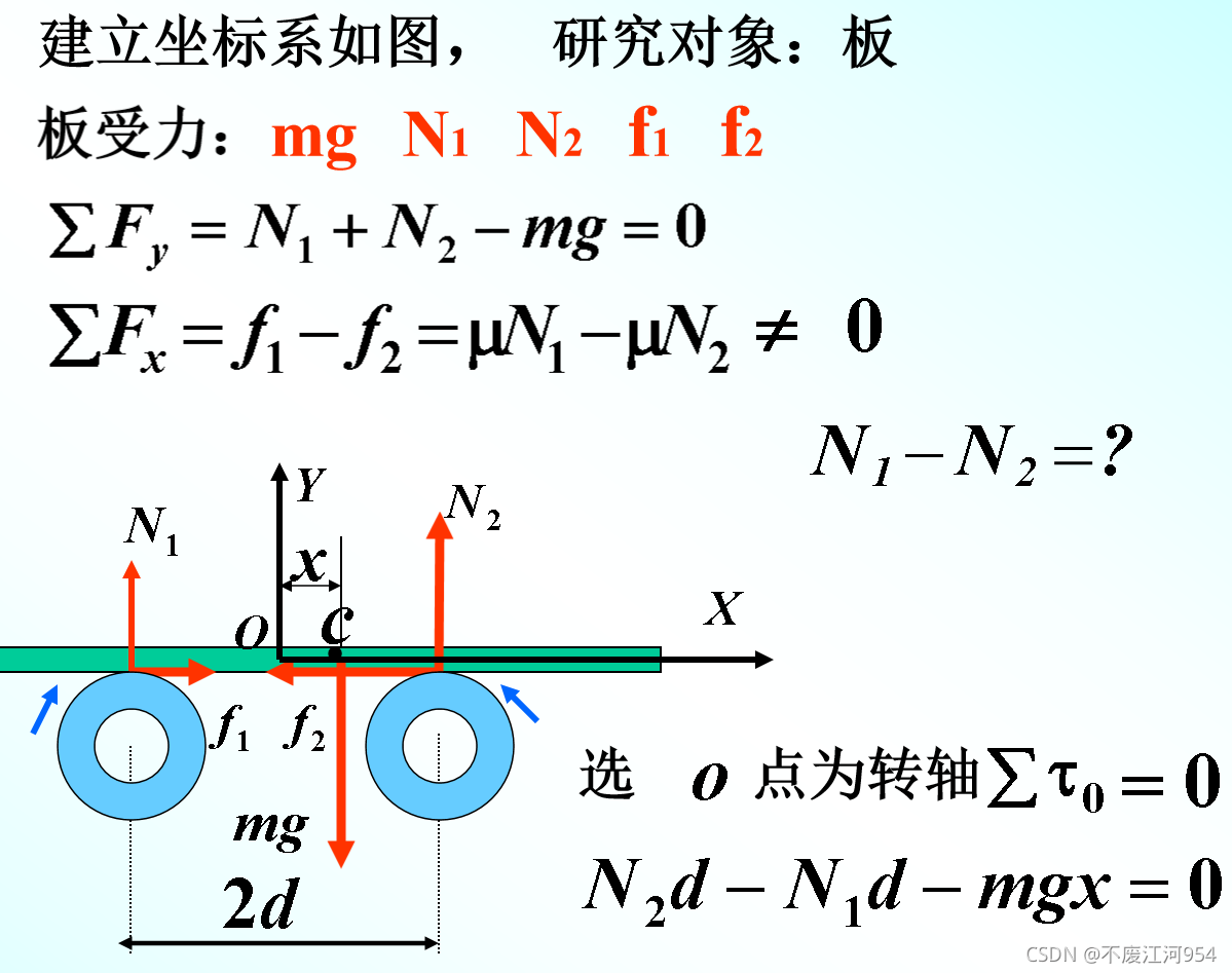 简谐振动公式