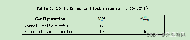 Table 5.2.3-1: Resource block parameters.（36.211）
Configuration		
Normal cyclic prefix	12	7
Extended cyclic prefix	12	6