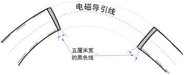 ▲ 图A3.1.13 断路赛道示意图