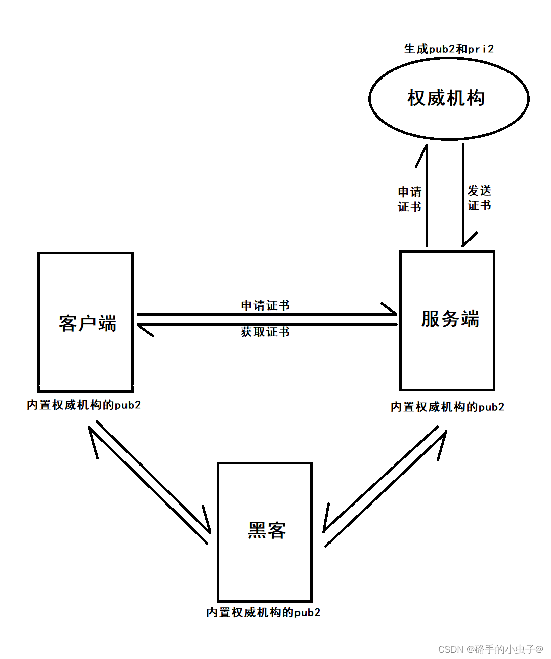 JavaWeb——HTTPS的加密流程