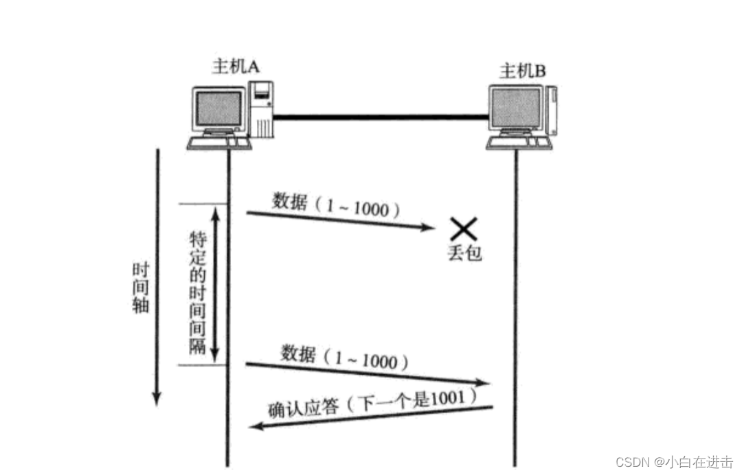 [外链图片转存失败,源站可能有防盗链机制,建议将图片保存下来直接上传(img-dUfiqtuq-1674997790695)(C:\Users\Lenovo\AppData\Roaming\Typora\typora-user-images\image-20230127152846389.png)]