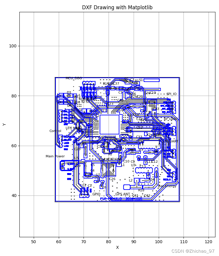 【Python dxfgrabber+matplotlib】显示AutoCAD导出的.dxf格式文件