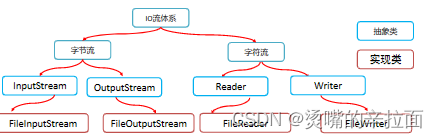 请添加图片描述