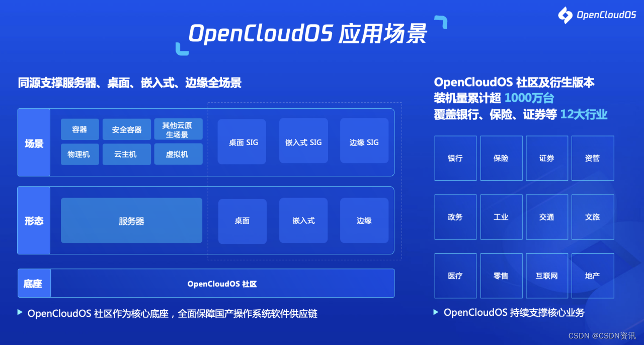 开源操作系统什么意思 976ec51cdb27474cbbc5772eb9bfcbf1.png