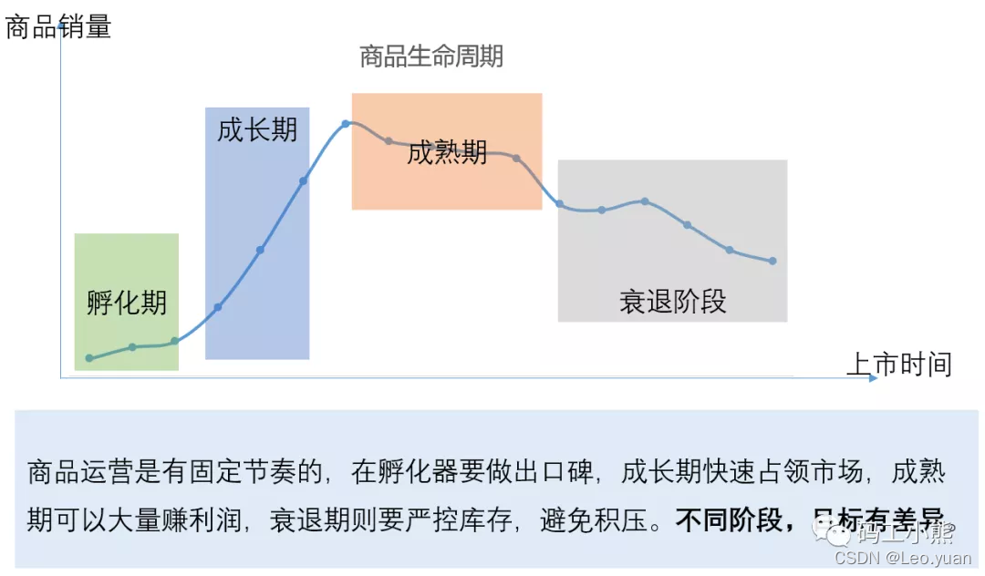 一文看懂：商品分析如何做？