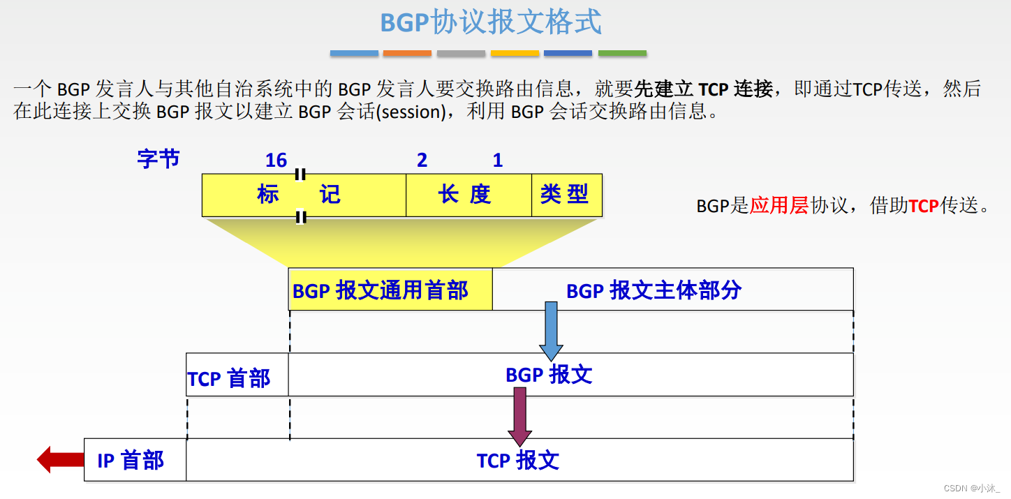 [ͼƬתʧ,Դվз,齫ͼƬֱϴ(img-yuNwEVaE-1651754751795)(C:\Users\xiaomu\AppData\Roaming\Typora\typora-user-images\1651747281080.png)]