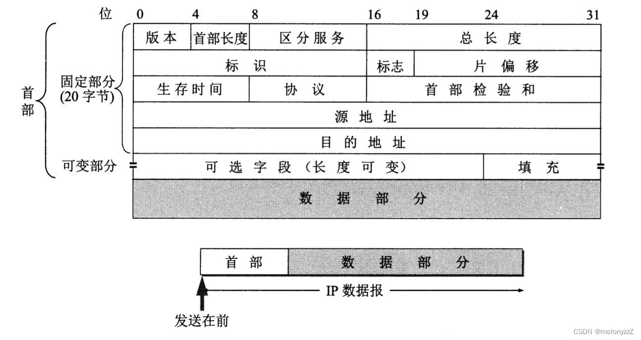 详解“陌生的“位段