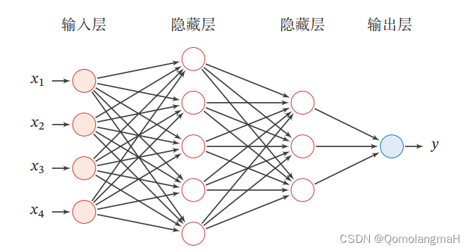 【深度学习实验】前馈神经网络（八）：模型评价（自定义支持分批进行评价的Accuracy类）