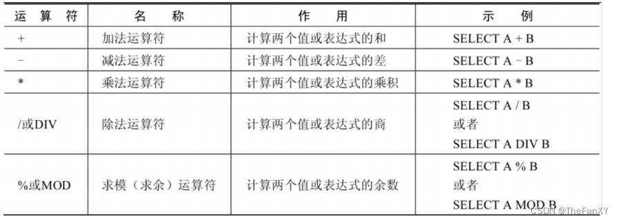 数据库基础篇 《4. 运算符》