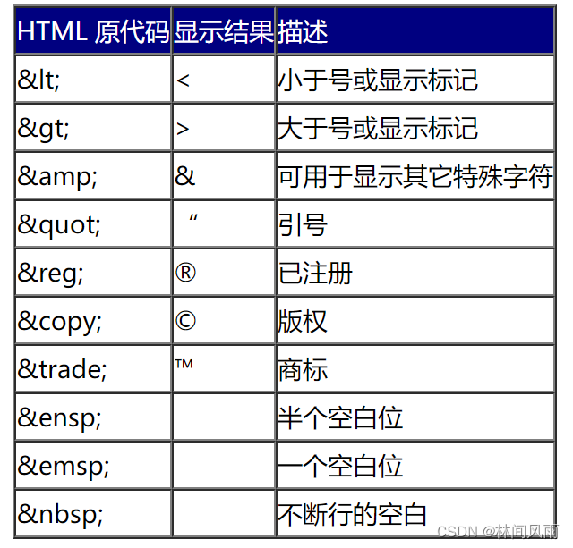 HTML特殊字符编码大全