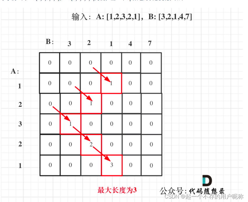 算法学习day52