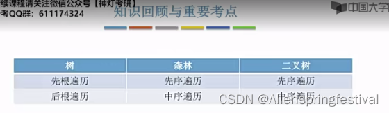 5.4.1树的存储结构 5.4.2树和森林的遍历