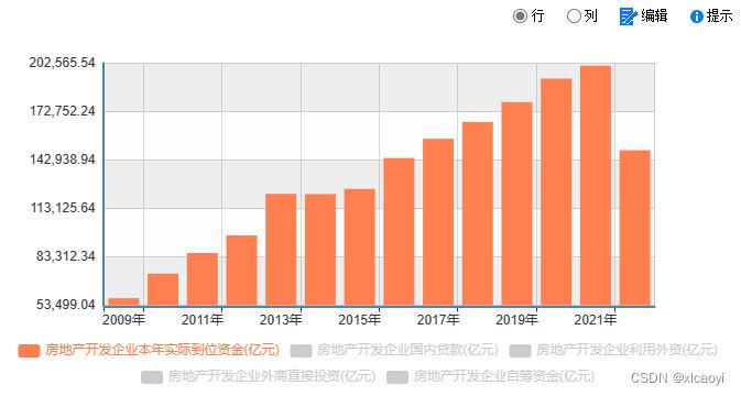 使用Python绘制M2货币供应率曲线