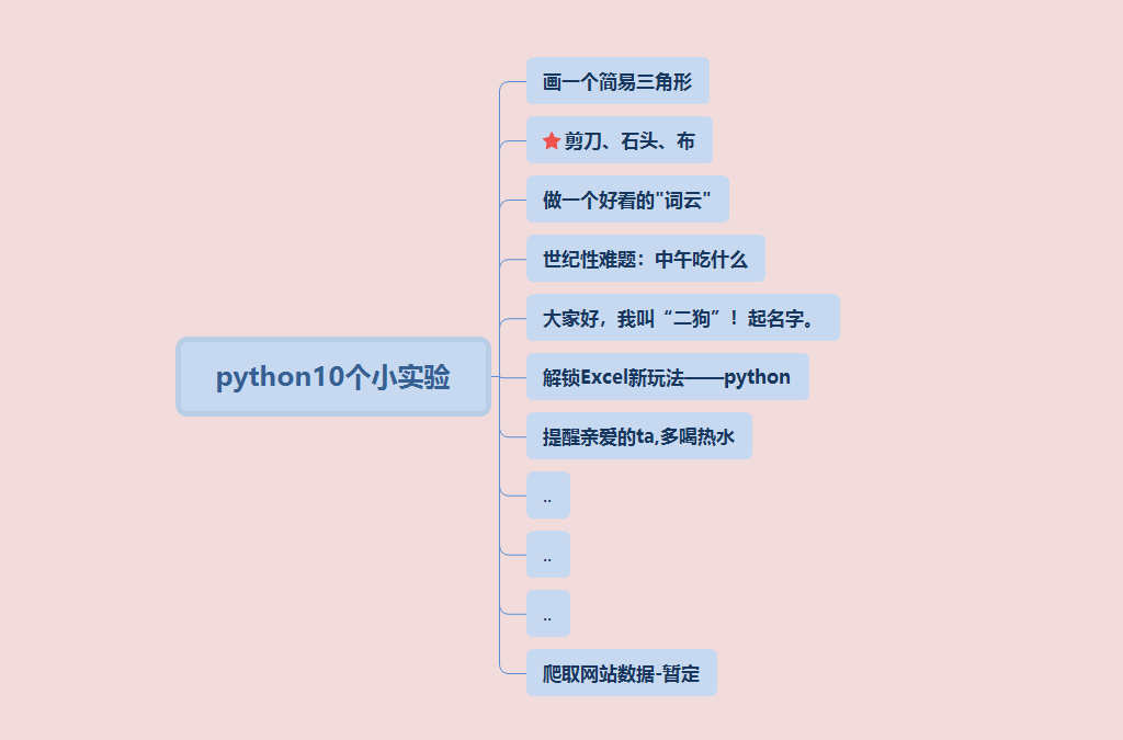 石头剪刀布流程图图片