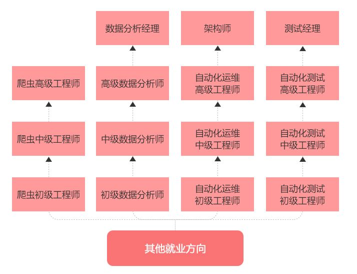 ここに画像の説明を挿入します