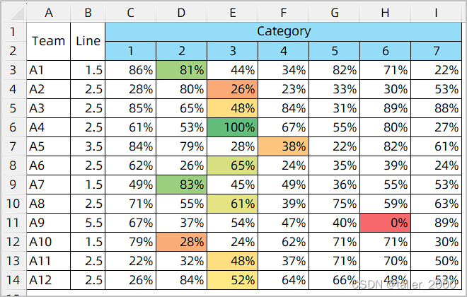 <span style='color:red;'>使用</span>VBA<span style='color:red;'>创建</span><span style='color:red;'>Excel</span>条件格式