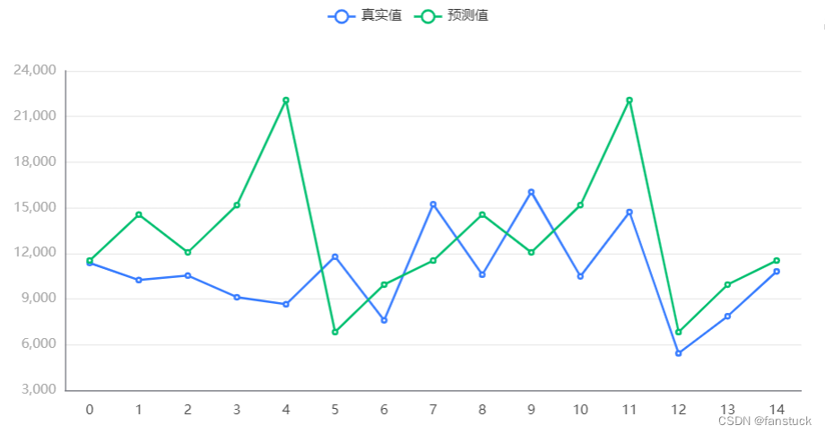 2023MathorcupC题电商物流网络包裹应急调运与结构优化问题建模详解+模型代码(一)