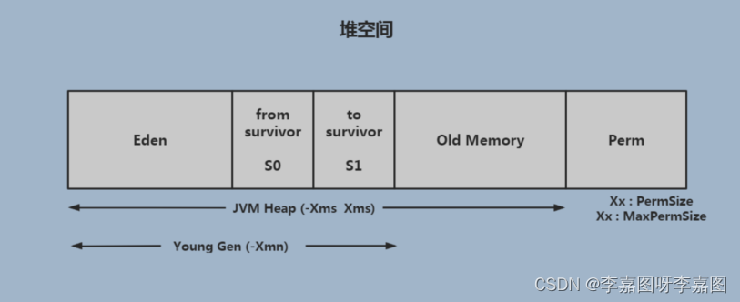 jvm堆