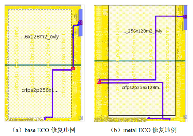 数字后端——ECO