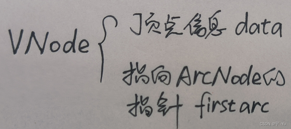 数据结构与算法基础（王卓）（23）：用邻接表表示图