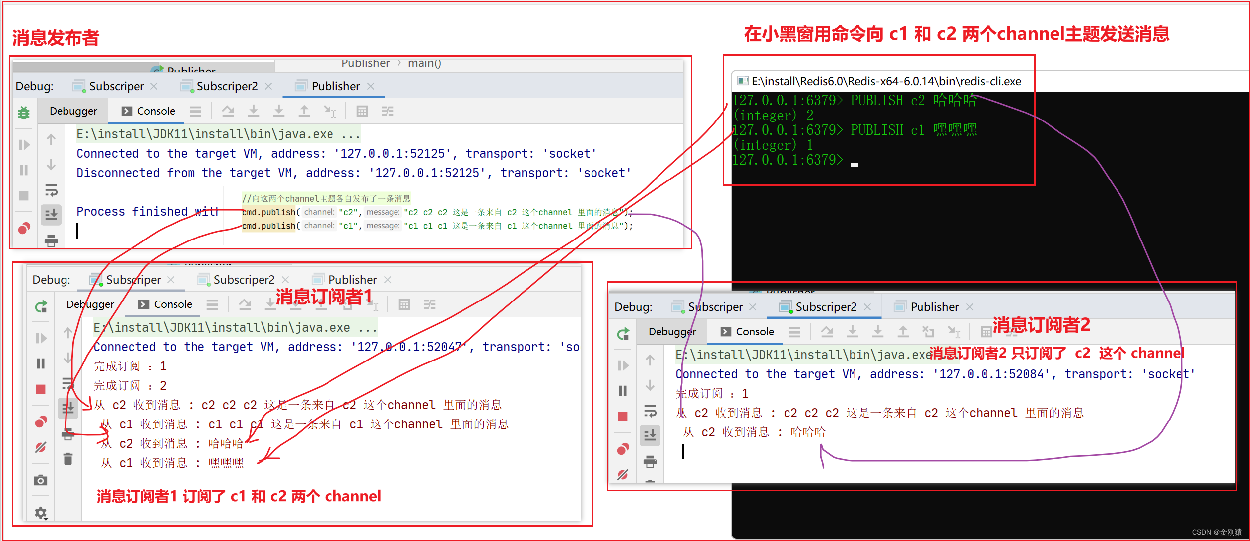 93、Redis 之 使用连接池管理Redis6.0以上的连接 及 消息的订阅与发布