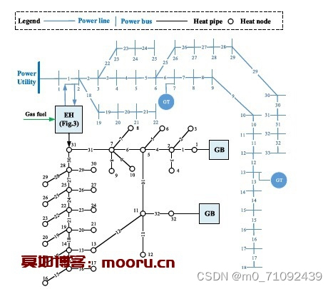 请添加图片描述