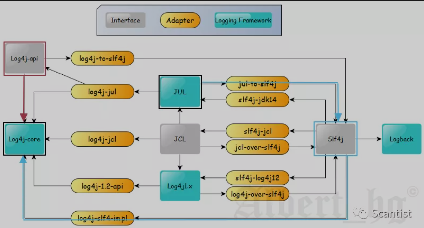 spring-boot-log4j2-log4j2-vulnerability-and-spring-boot-spring