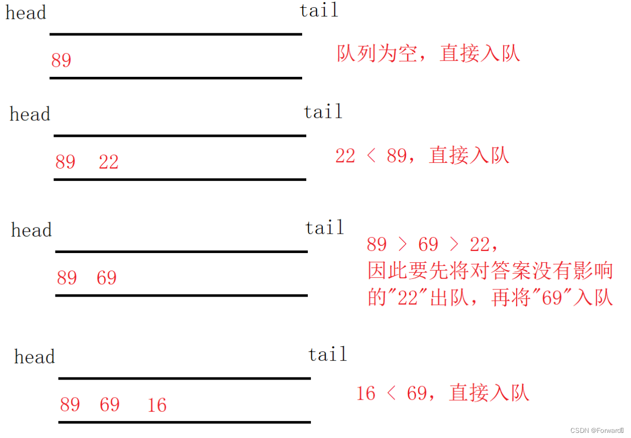 详解双端队列单调队列