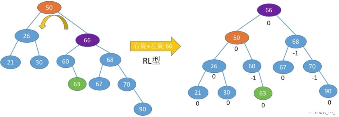 [外链图片转存失败,源站可能有防盗链机制,建议将图片保存下来直接上传(img-xcT5ZY3T-1660311730065)(数据结构.assets/image-20201008215032384-166020314607551.png)]