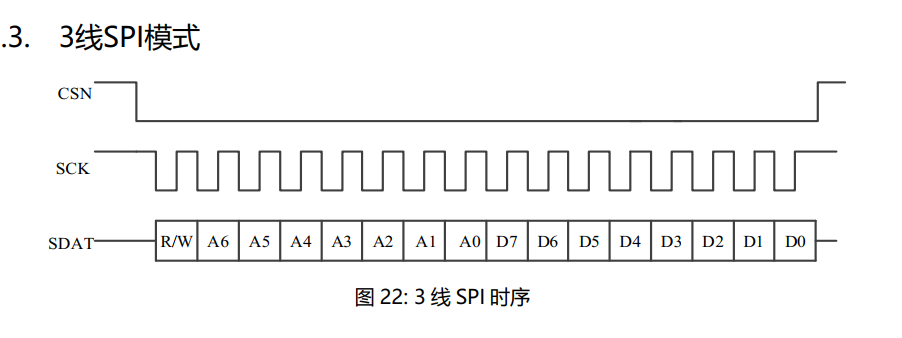 3线spi时序图