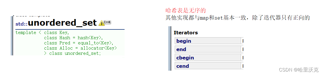 C++语法（22）---- 哈希表的闭散列和开散列